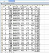 2019年六安市高校畢業生基層特定崗位人員補錄考試入圍人員資格復審名單出爐