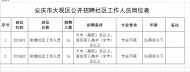 安慶市大觀區(qū)公開招聘社區(qū)工作人員30名