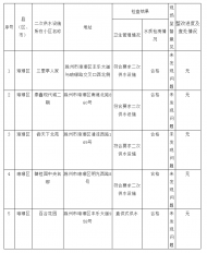 全部合格！滁州市琅琊区部分小区二次供水设施抽查结果公示