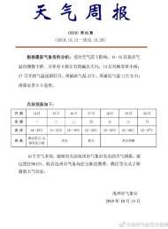 本周池州天氣晴好，17日后氣溫逐漸回升