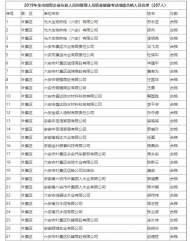 六安市這２８７人職業健康考試成績合格，衛健委正在公示
