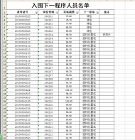 2019年下半年霍邱縣事業單位公開招聘擬入圍體檢及面試人員名單出爐