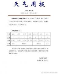 池州本周天氣晴好 晝夜溫差較大 