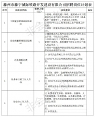 滁寧城際鐵路開發建設有限公司公開招聘