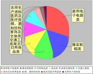 安徽第三季度家用電器類投訴同期上漲超兩成 