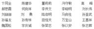 這25人擬任命為來安縣人民陪審員