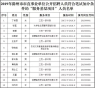 滁州市人社局發(fā)布加分公示 涉市直事業(yè)單位招聘 