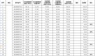 全椒县部分事业单位公开招聘人员笔试成绩公示