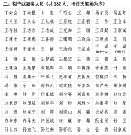 450人！肥東2018年度擬獎勵公務(wù)員名單出爐！