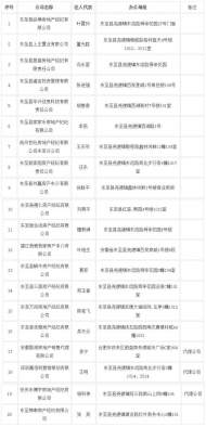 東至縣20家房產機構已備案 可開展房屋買賣活動