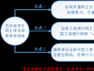 安徽省2020年高考藝術類專業課省統考報名考試費繳費流程公布
