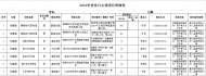 長豐縣發布2019年“扶貧日”認領第二批扶貧項目公告