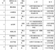  合肥公布8個新建小區學區范圍