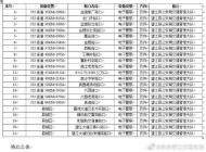 望江縣新增這21處電子警察抓拍 10月25日正式啟用
