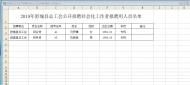 舒城縣總工會公開招聘社會化工會工作者擬聘用人員名單公示