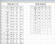 霍邱縣消防救援大隊公開招聘專職消防員總成績出爐