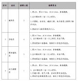 安庆机场公开招聘工作人员9名