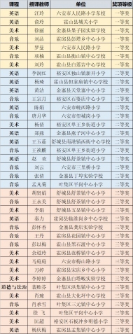 六安38位老師在線課堂教學評比獲獎