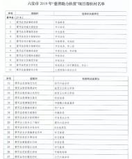  六安市民政局開始實施“慈善助力扶貧”項目，安排資金128萬元