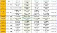 10月20日起，廬江公交冬季運行時間調整