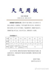 25日后期至27日池州有弱降水 28日后天氣晴好氣溫回升