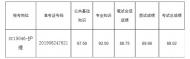舒城縣事業(yè)單位招聘第二次遞補(bǔ)人員２９號(hào)體檢