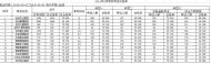 池州公布9月份各駕校培訓機構考試合格率