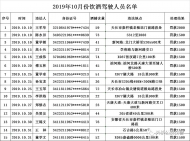 天長警方曝光10月份酒駕和醉駕人員名單
