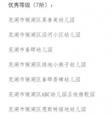 蕪湖市鏡湖區(qū)35所普惠性民辦幼兒園考核等級(jí)公示