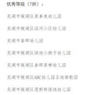 蕪湖市鏡湖區35所普惠性民辦幼兒園考核等級公示