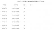 六安葉集區(qū)招聘特設崗位全科醫(yī)生筆試成績出爐