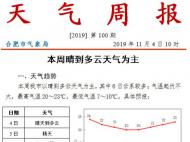 合肥本周主打晴到多云天氣 氣溫起伏不大