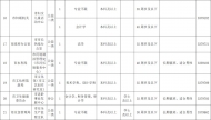 六安市市直事業單位公開選調52人