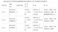 東至縣農業農村局部分事業單位公開選調工作人員8名