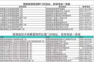 12月31日起，旌德縣疾控中心預(yù)防接種門診關(guān)停