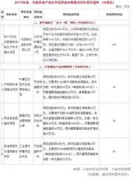 最高補貼200萬！六安葉集部分企業(yè)擬獲獎補