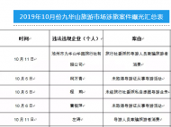 池州公開曝光7起涉旅從業人員違法違規行為