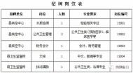 含山縣衛生健康委公開招聘工作人員6名