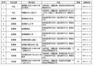 11月11日起，桐城新增的這11處電子警察正式啟用