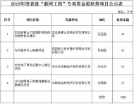 安徽專項(xiàng)資金擬扶持項(xiàng)目公示 滁州4個項(xiàng)目接受監(jiān)督