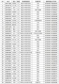 11月25日至29日，馬鞍山市教師資格認定通過人員可以領取教師資格證書啦