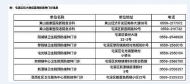 黃山市屯溪區(qū)疾控中心預(yù)防接種門診關(guān)停