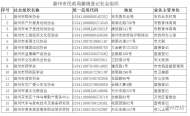 滁州16家社會(huì)組織被撤銷(xiāo)登記