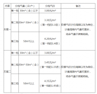 青陽擬調整城區管道天然氣價格 12月16日召開聽證會