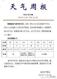 本周池州天氣晴好 6日后局地有弱降水