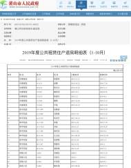 黃山市中心城區(qū)今年有21戶退出公共租賃房