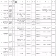 2019年度六安市市直事業單位公開選調人員52名