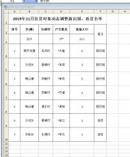 11月金寨縣扶貧對象動態調整新識別、返貧名單公布