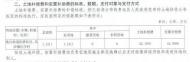池州市貴池區秋江街道阮橋社區、烏沙鎮紅莊村將被征收 補償方案出爐