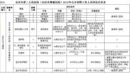 安慶市第二人民醫(yī)院公開招聘衛(wèi)生專業(yè)技術(shù)人員25名